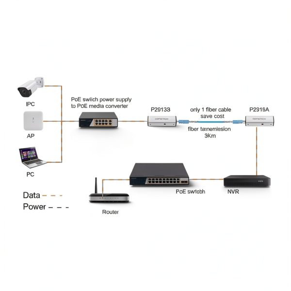 A Pair of Gigabit Fiber Ethernet Media Converter | Single Mode SC Single Core | 10/100/1000Mbps | Plug & Play | 3KM Transmission Range-2